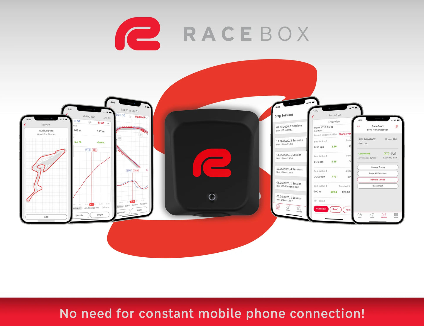 RaceBox Mini acquisition de données karting et circuit