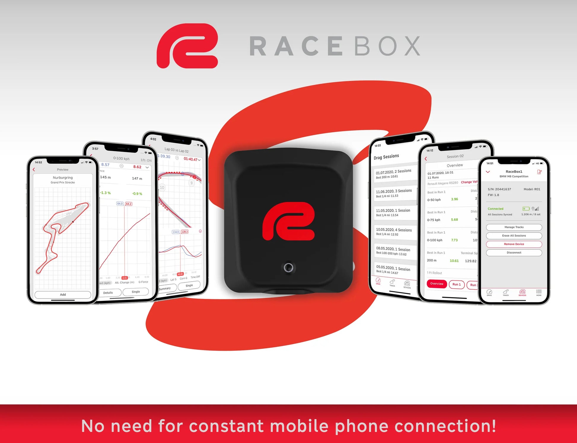 RaceBox Mini acquisition de données karting et circuit